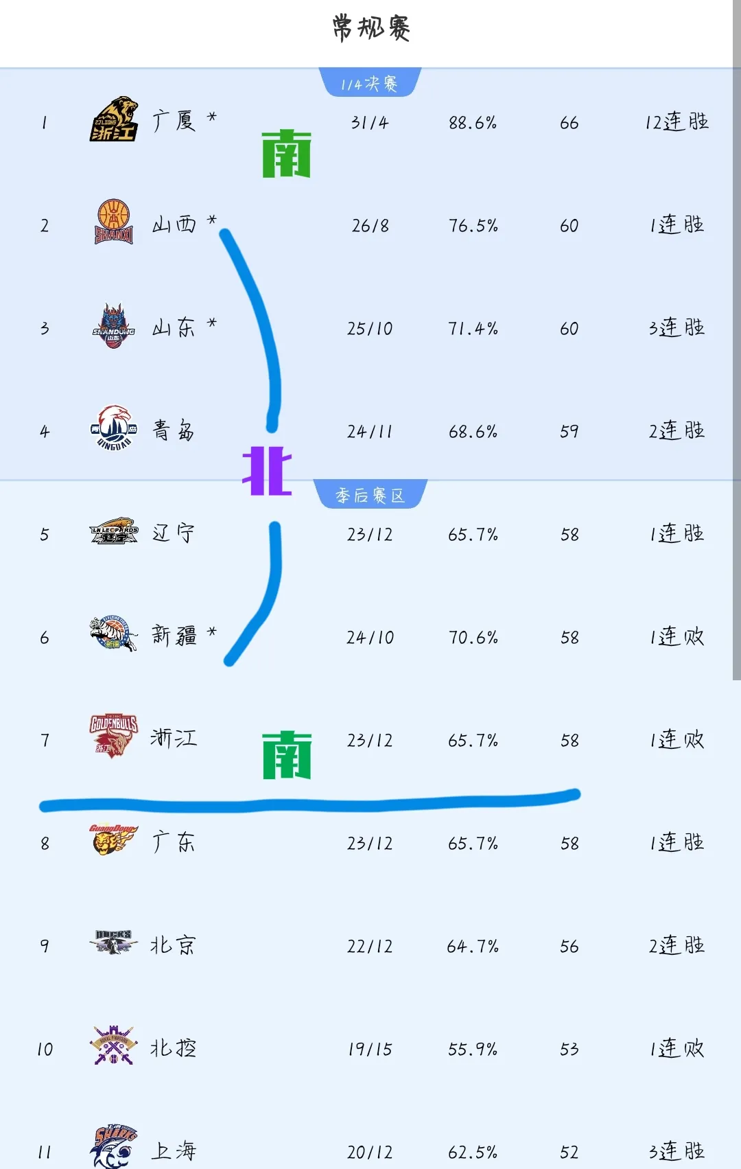 包含山东鲁能力保客场不败，稳固积分榜位置的词条