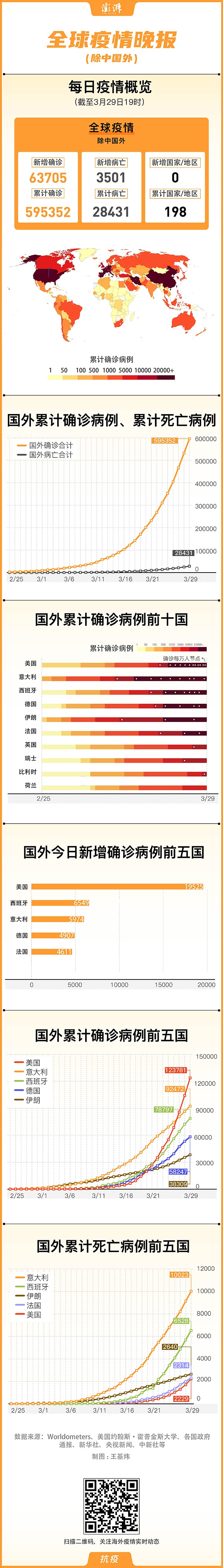 欧洲顶级篮球联赛产生新冠疫情疑似病例的简单介绍