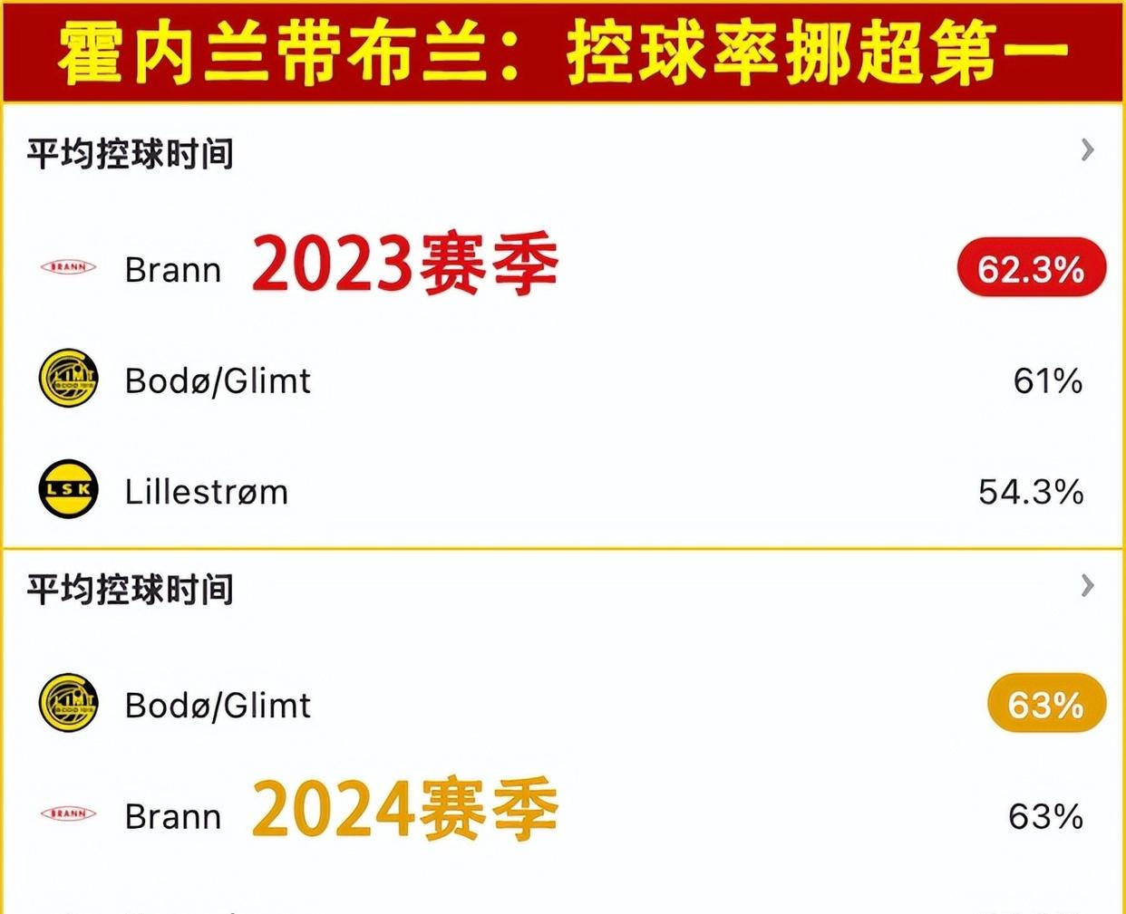 圣埃蒂安队这赛季前景不明朗，需稳住阵脚