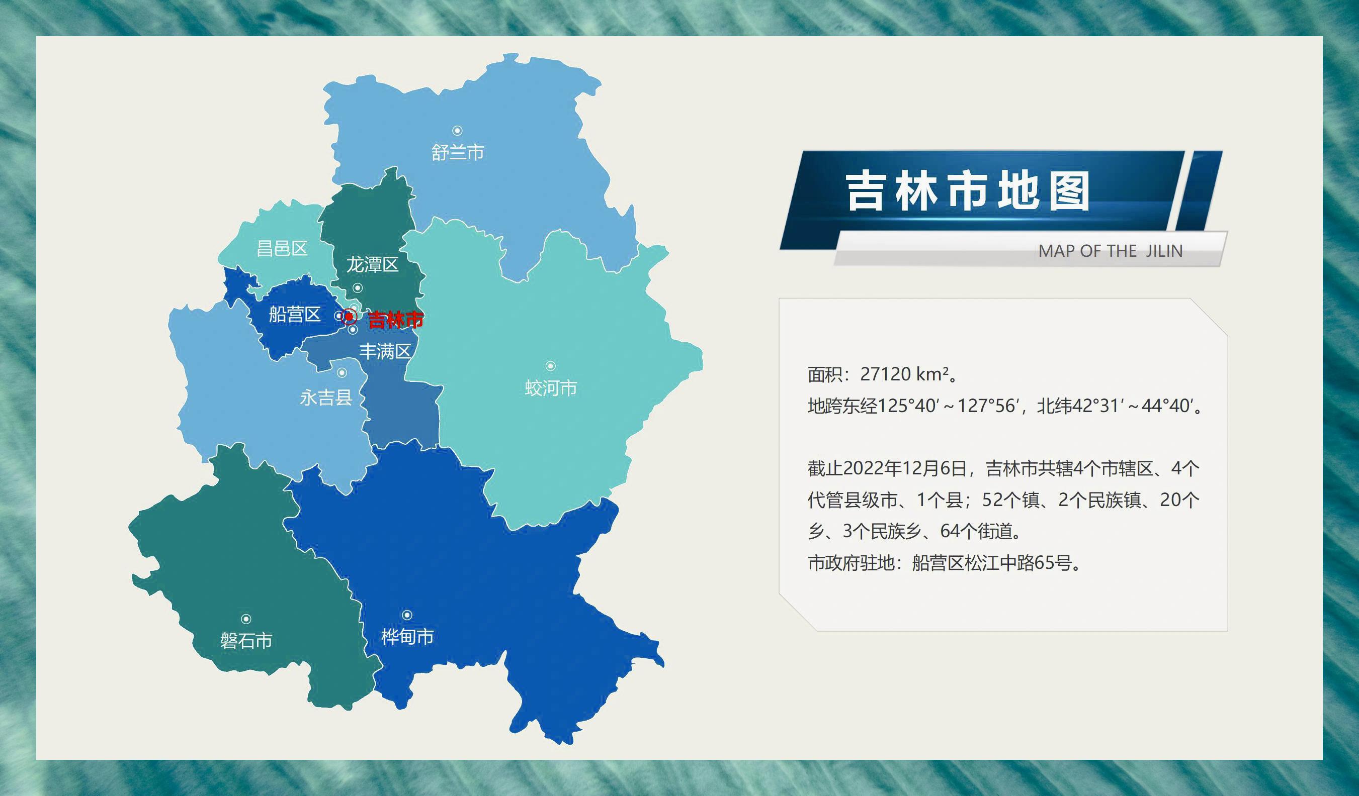 吉林吉林市继续保持领先位置