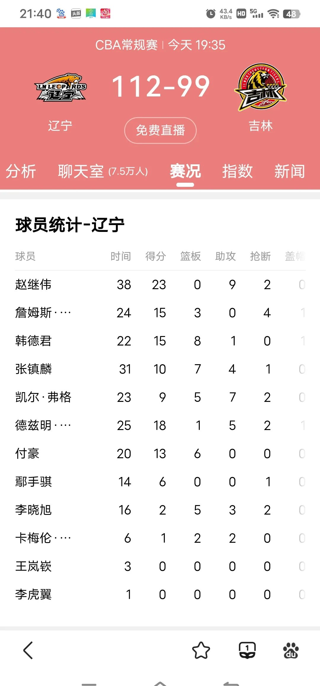辽宁队整体闯关，再度登上次席