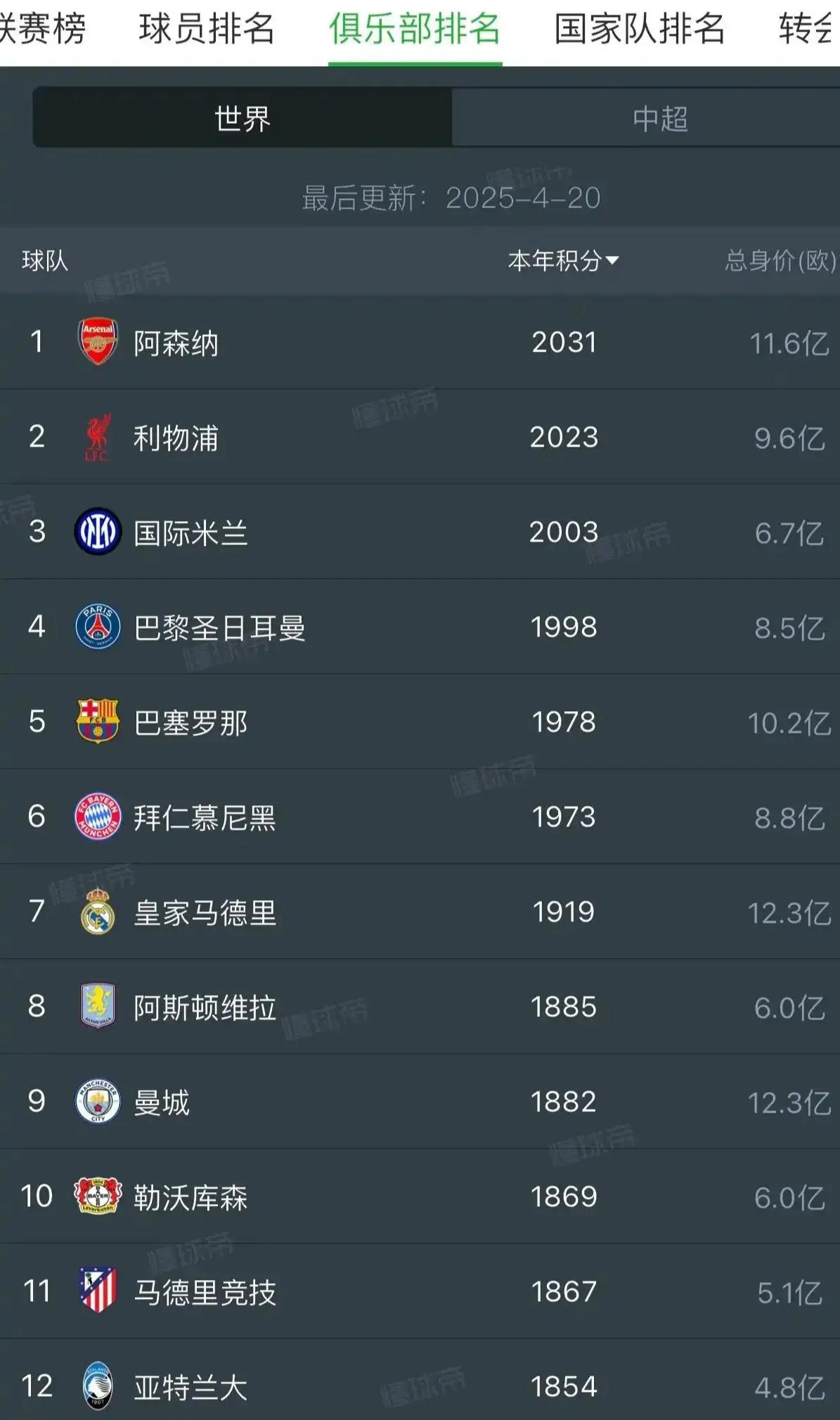 关于阿森纳遭遇客场失利，积分榜排名下滑的信息