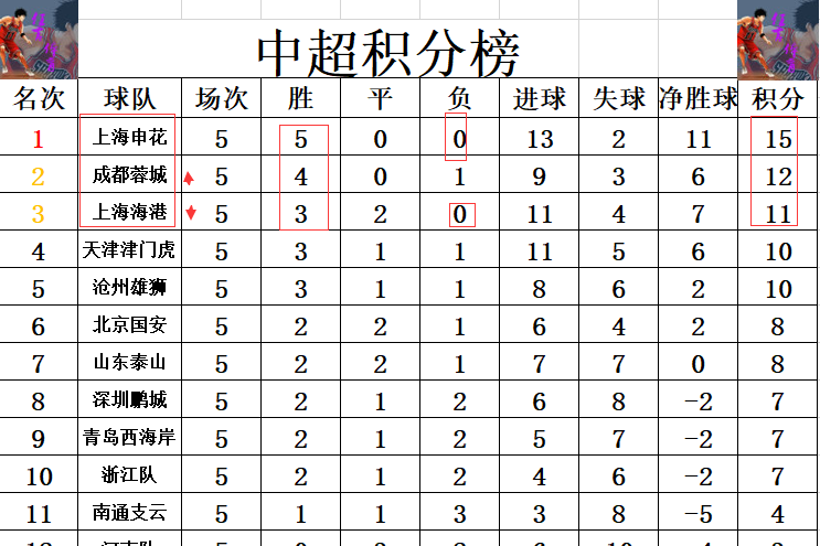 江苏队以出色表现获得重要胜利，晋级下一轮