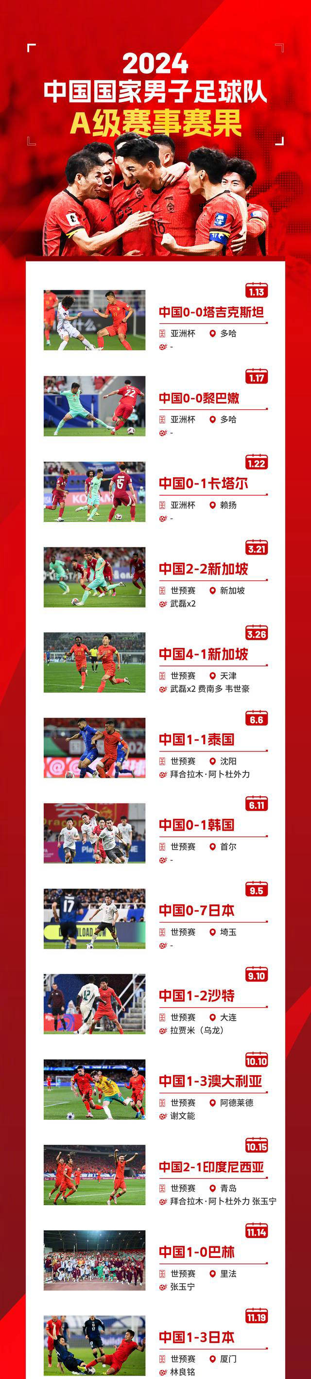 世界杯参赛名单公布，中国球员备战