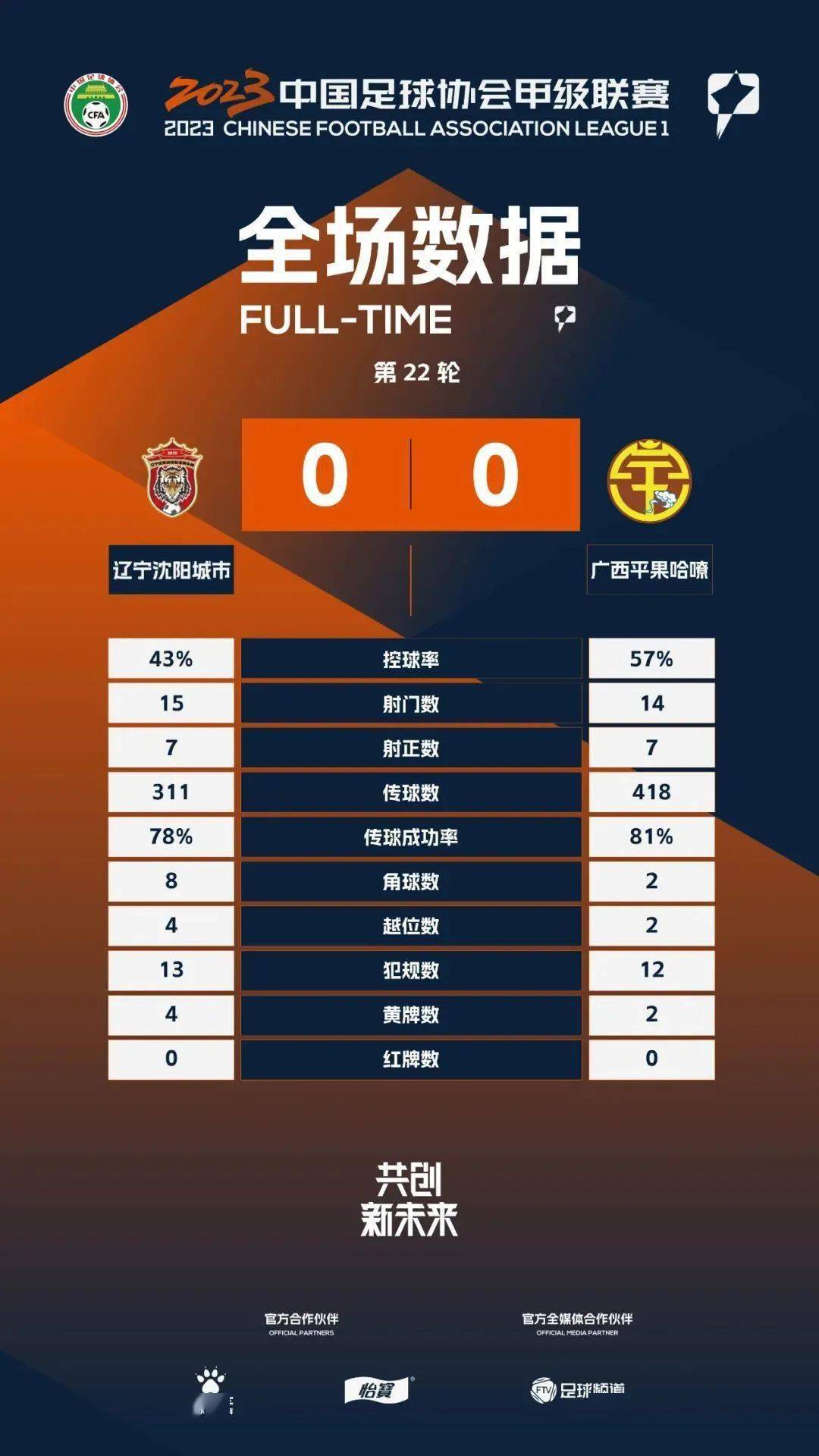 包含辽宁沈阳客场失利，积分榜前进一步落后的词条