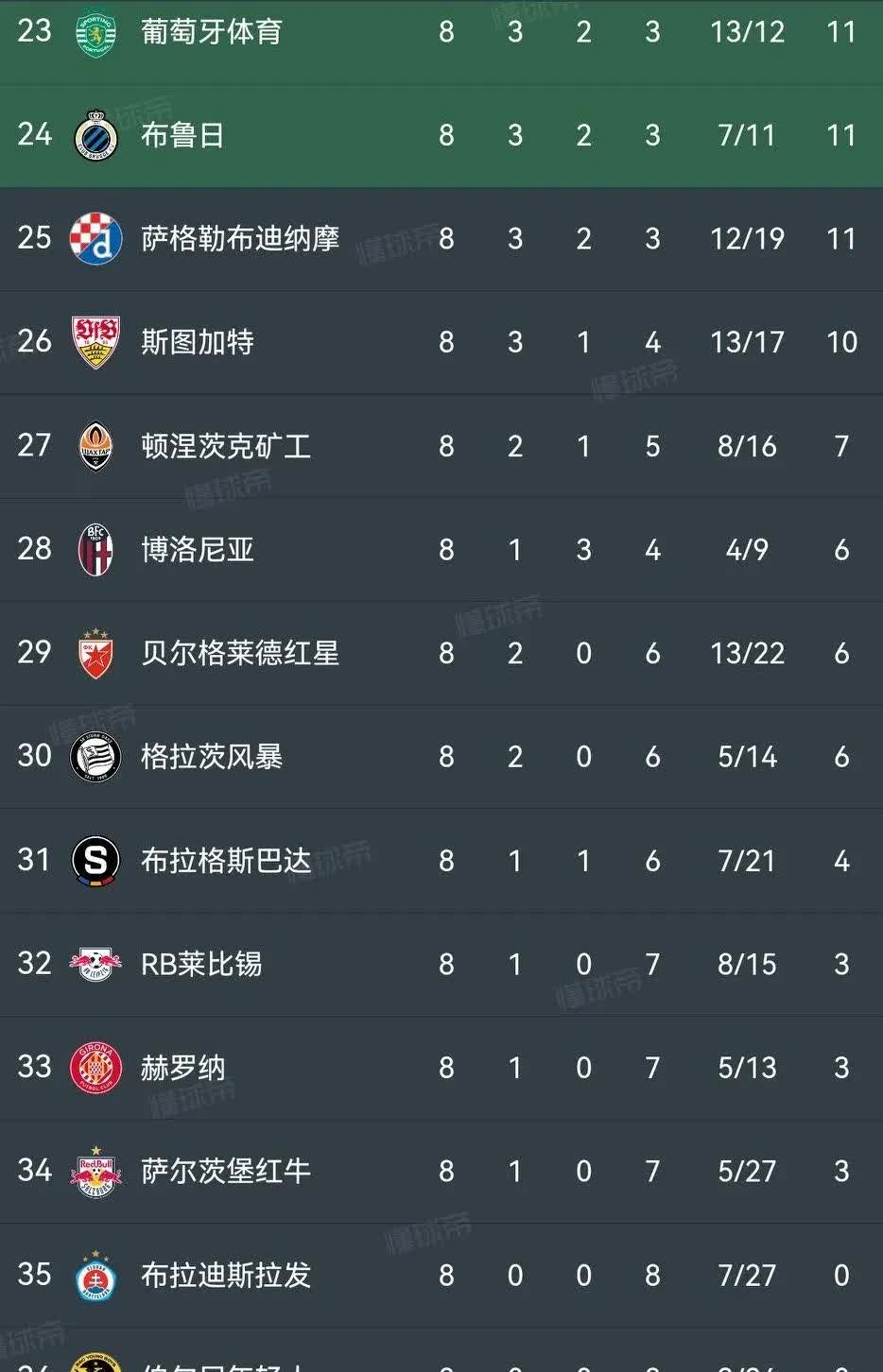 欧预赛火爆进行，谁能成为最大亮点？的简单介绍