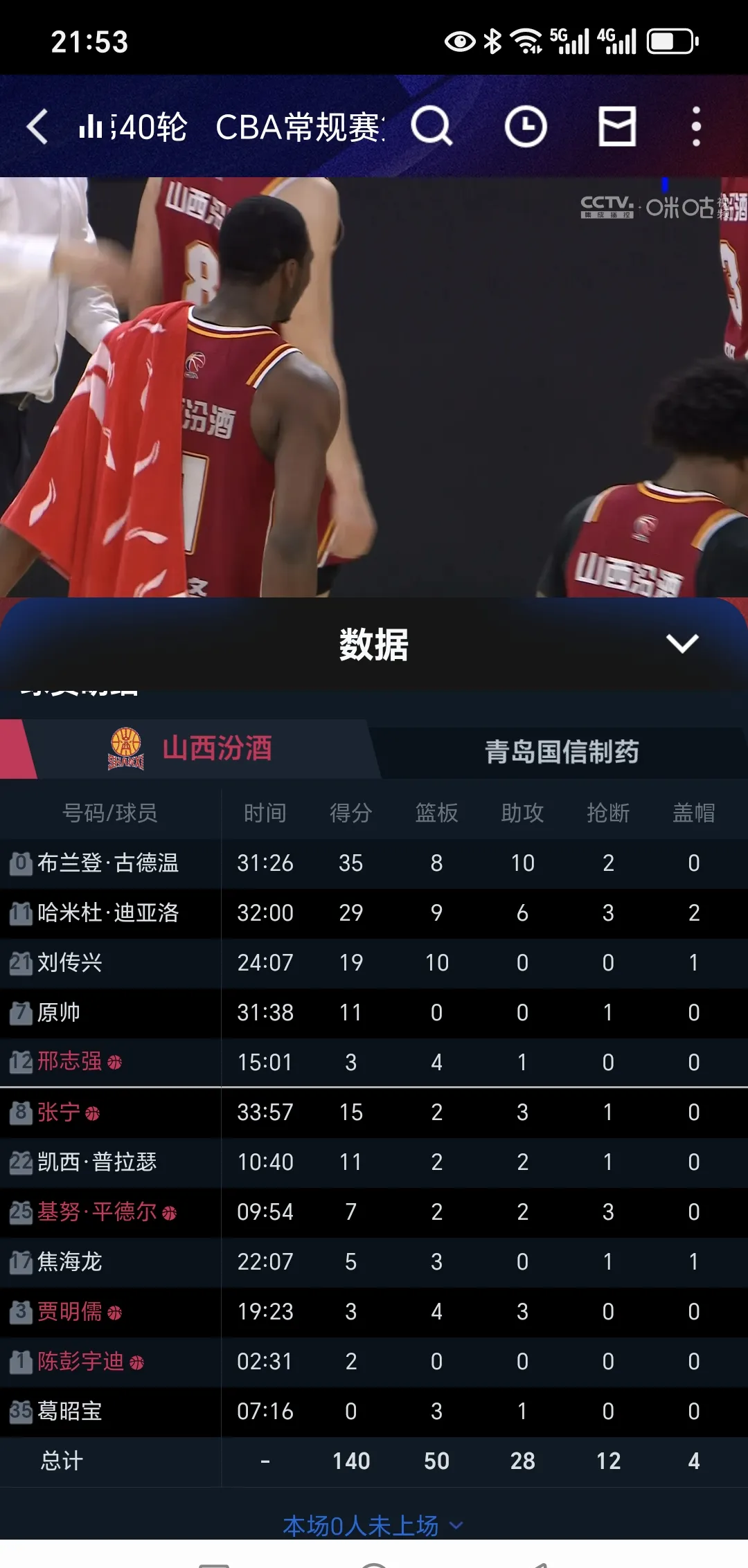 关于太原晋级八强，山西大比分战胜青岛黄海的信息