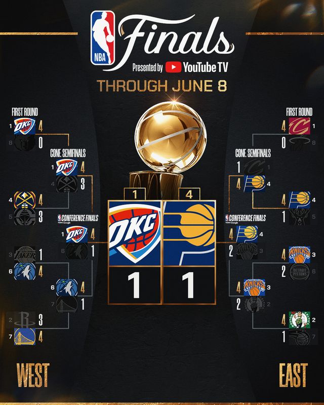 NBA总决赛G3前瞻，球队实力对比分析的简单介绍