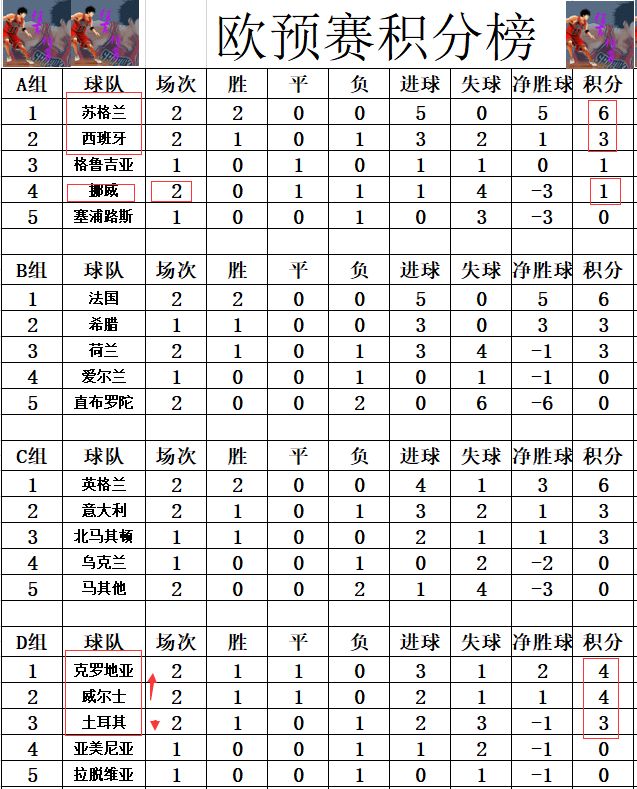 克罗地亚再胜俄罗斯，豪取两连胜