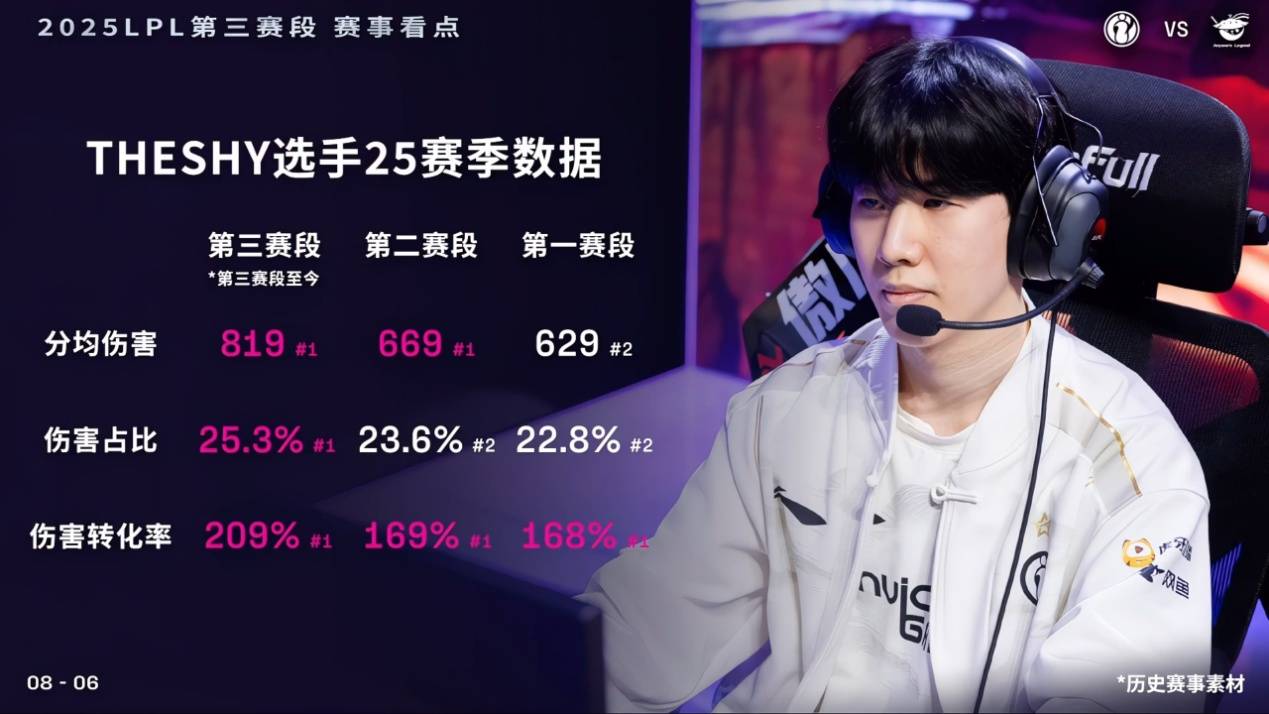 包含BRO碾压BLG，Scout极限生还后反打强强对话小组赛，锁定晋级资格的词条