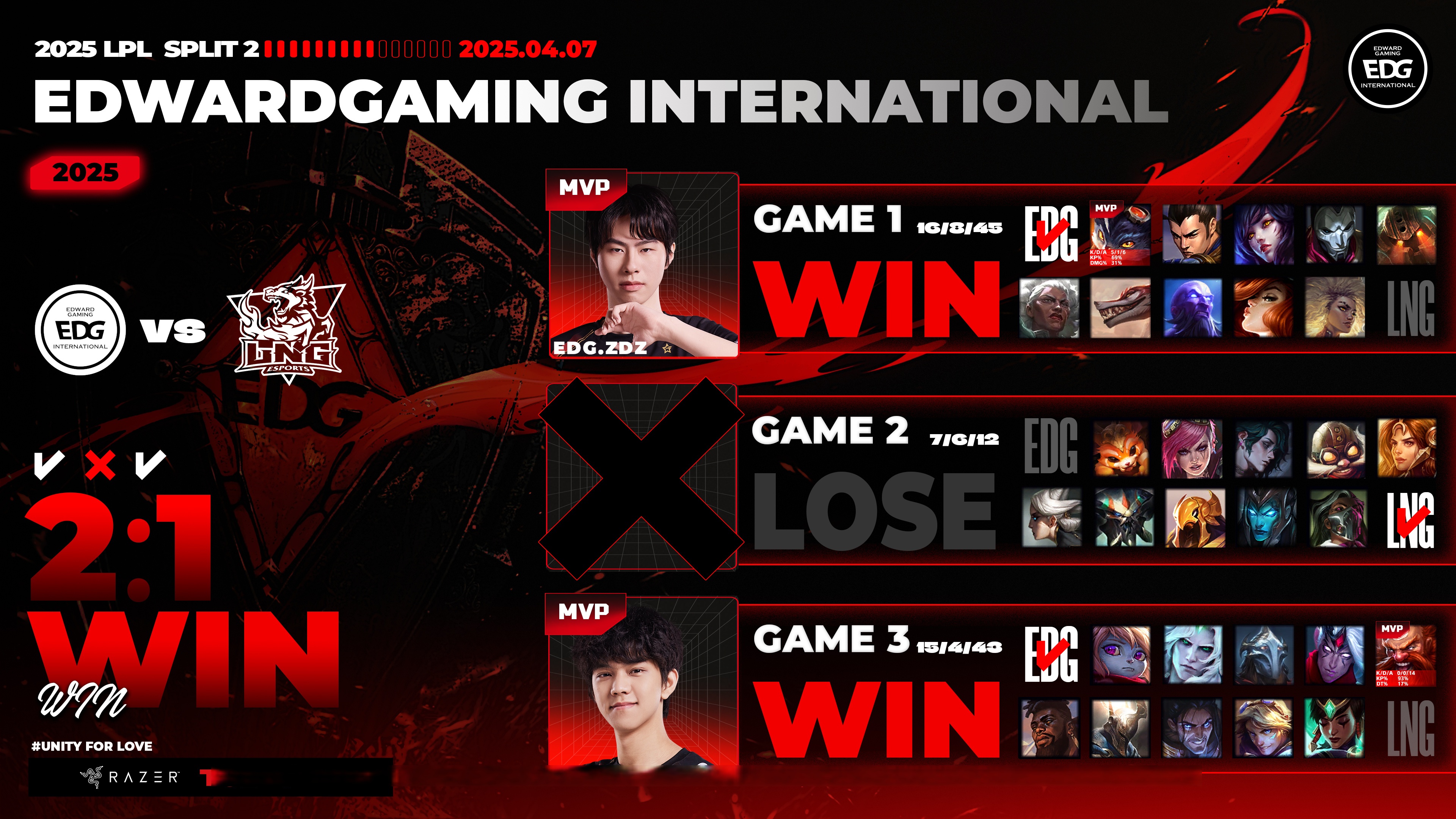 TL横扫RNG，Caps打出惊人五杀峡谷大战全球总决赛，强势挺进下一轮