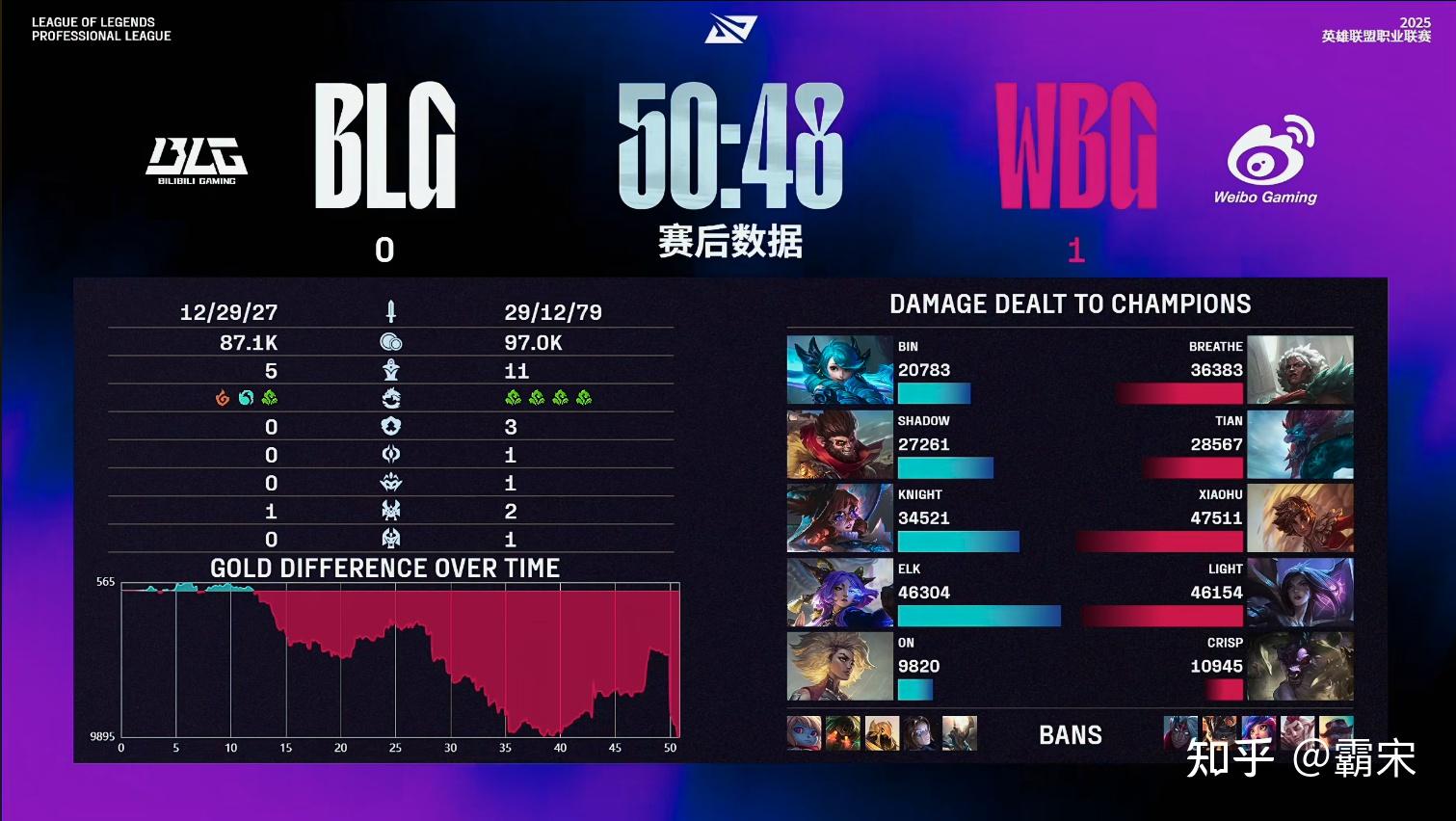 开云体育入口-HKA险胜WBG，Crisp团战一打五鏖战多局淘汰赛，让粉丝疯狂欢呼