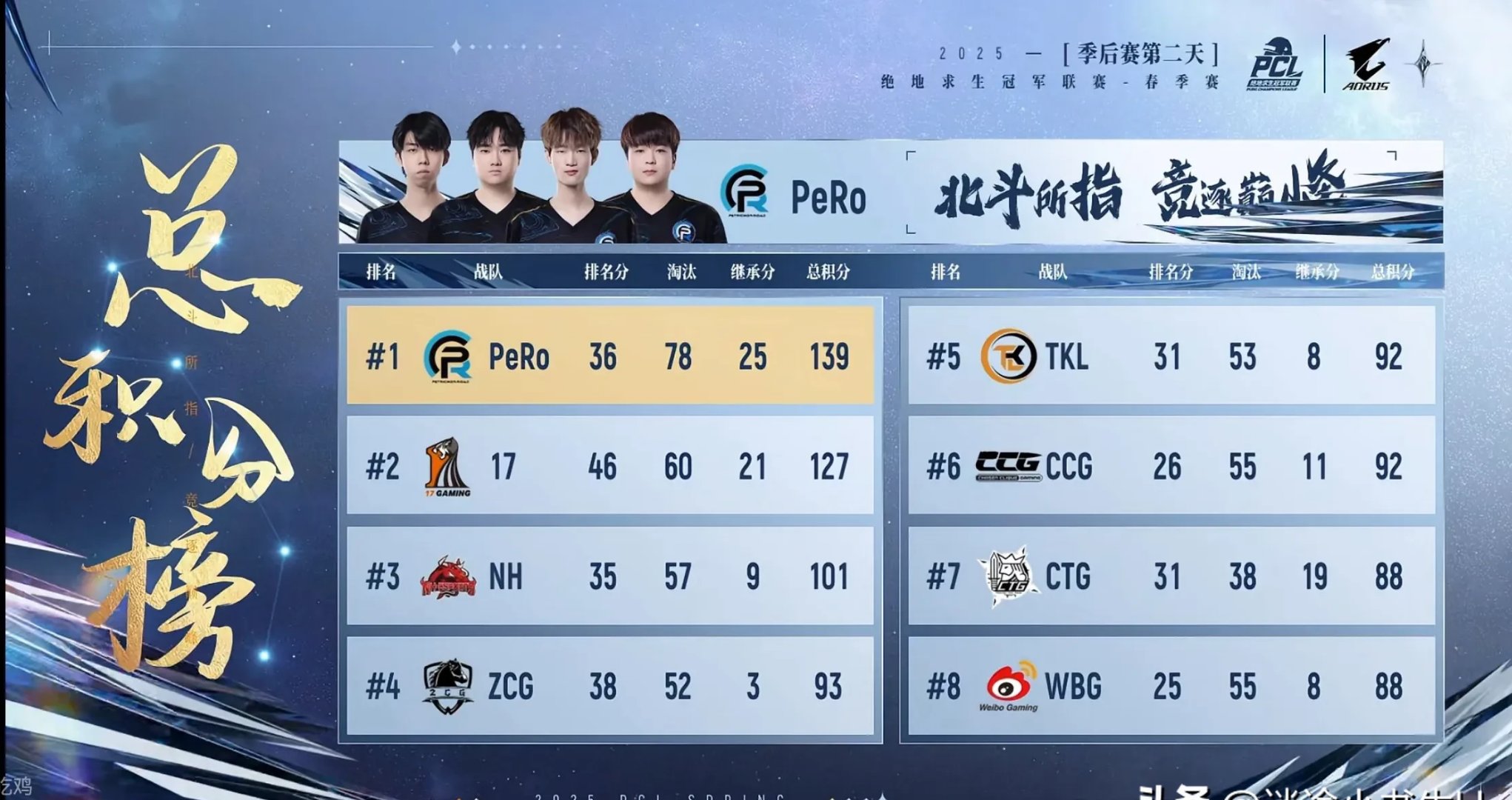 开云体育在线-关于FNC碾压KT，Perkz线上压制力十足宿命之战成都决赛之夜，锁定晋级资格的信息