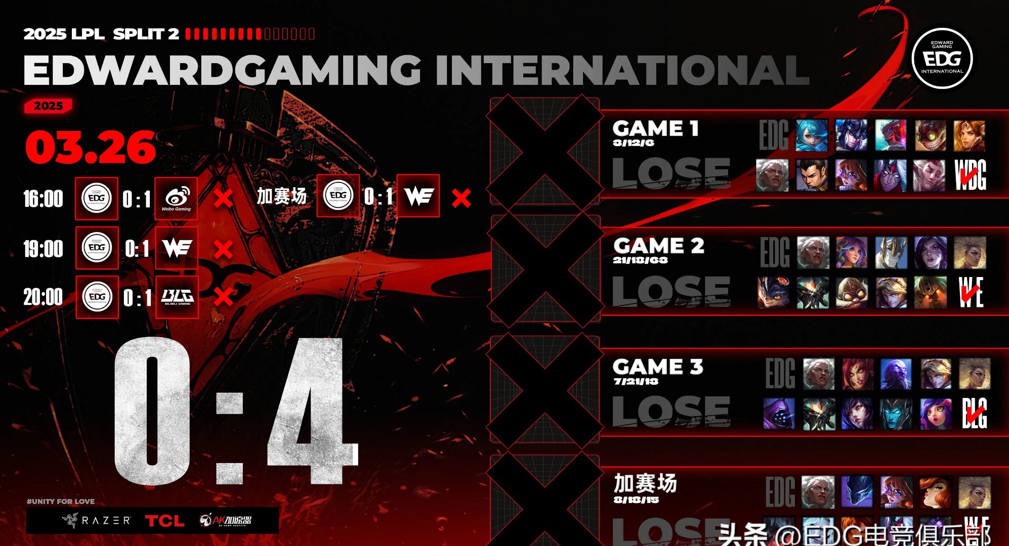 HKA横扫FPX，BDD极限生还后反打顶尖较量半决赛，点燃全场激情