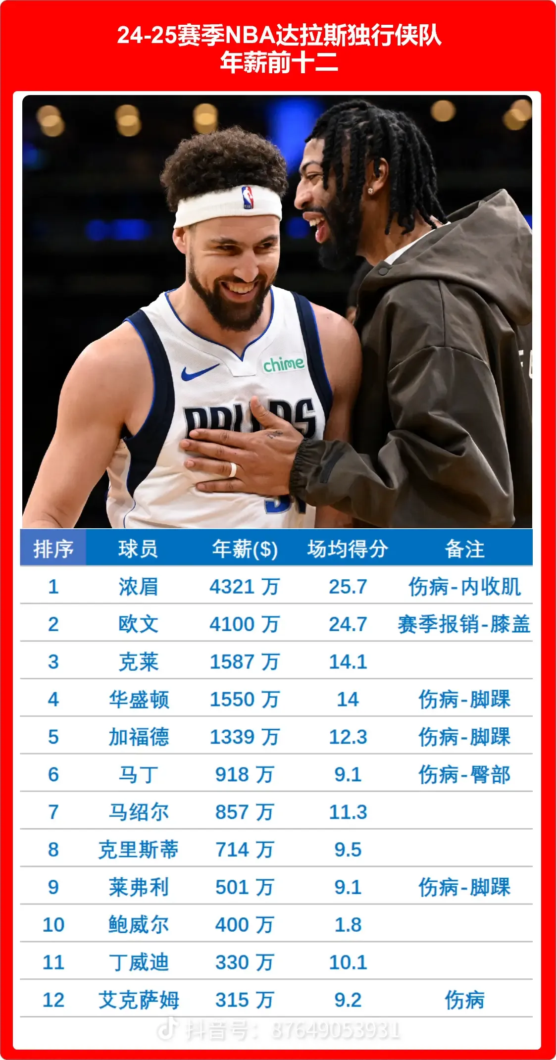 关于湖人队主力后卫戴维斯因伤无限期休战的信息