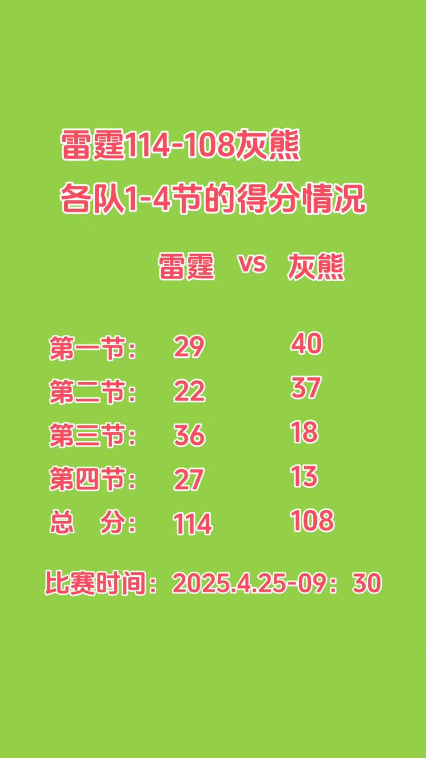 灰熊队在比赛中刷新记录