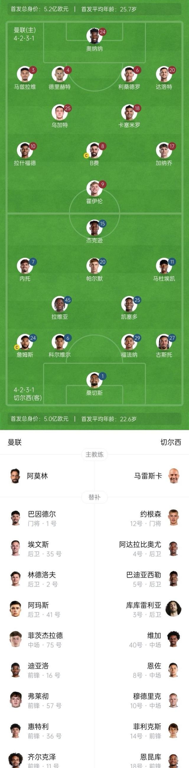 切尔西调整阵容，为重要比赛做最充分准备