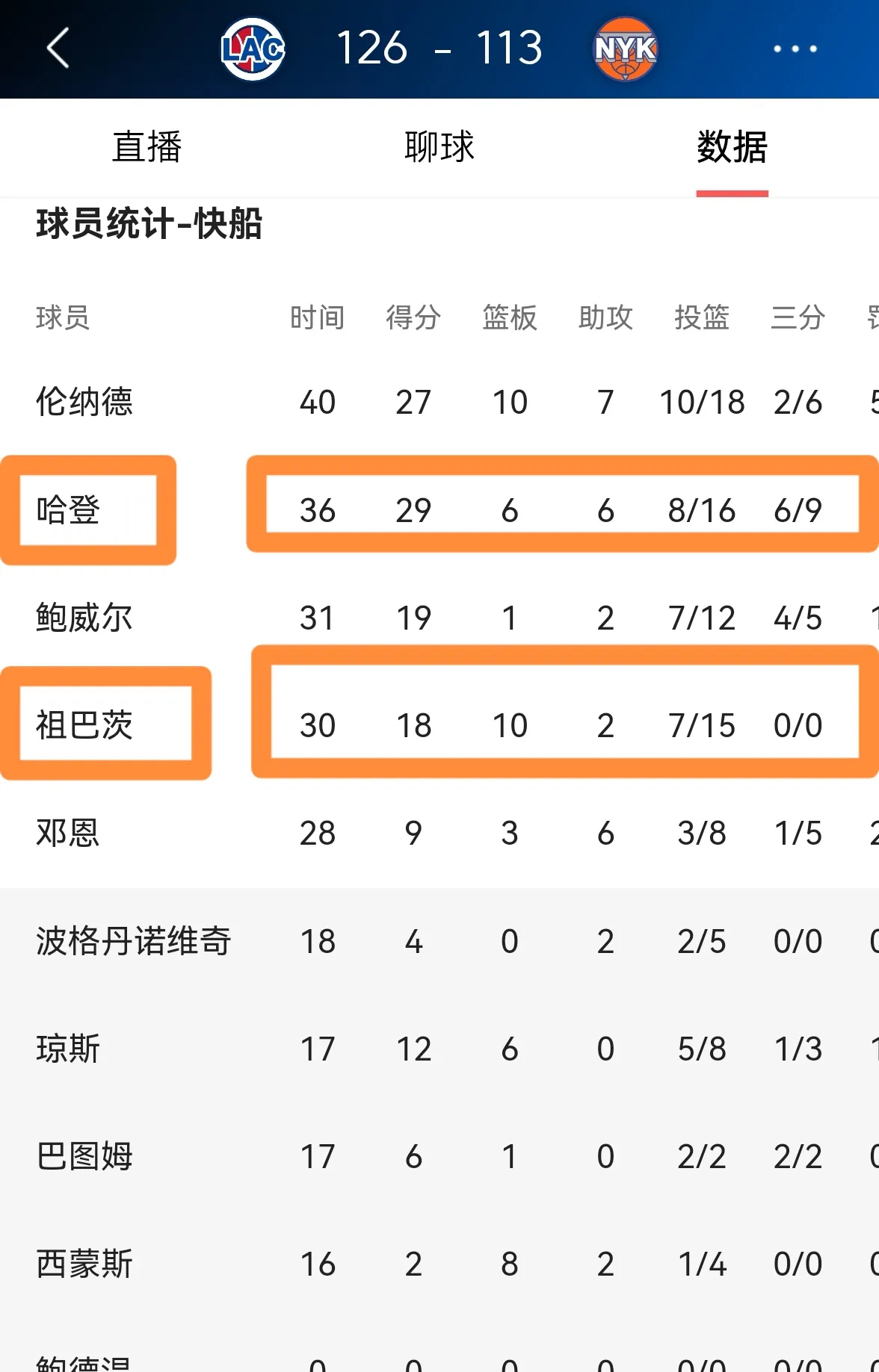 快船队击败雷霆,西部排名领先优势明显 快船队击败雷霆,西部排名领先优势明显