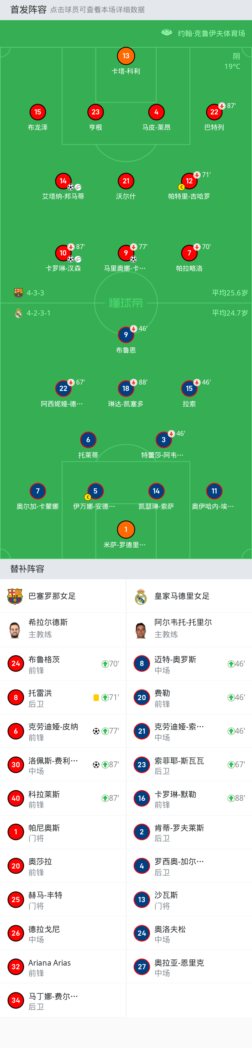 巴萨中场策划，球队意图全面进攻的简单介绍