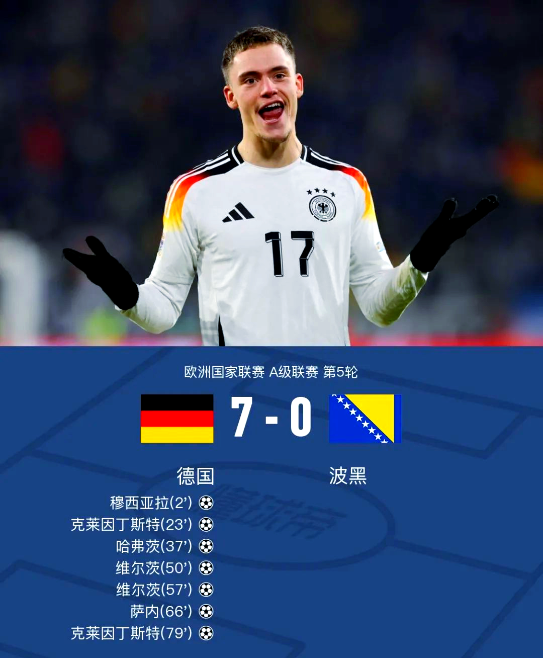 波黑队以小胜结束比赛，晋级机会不小