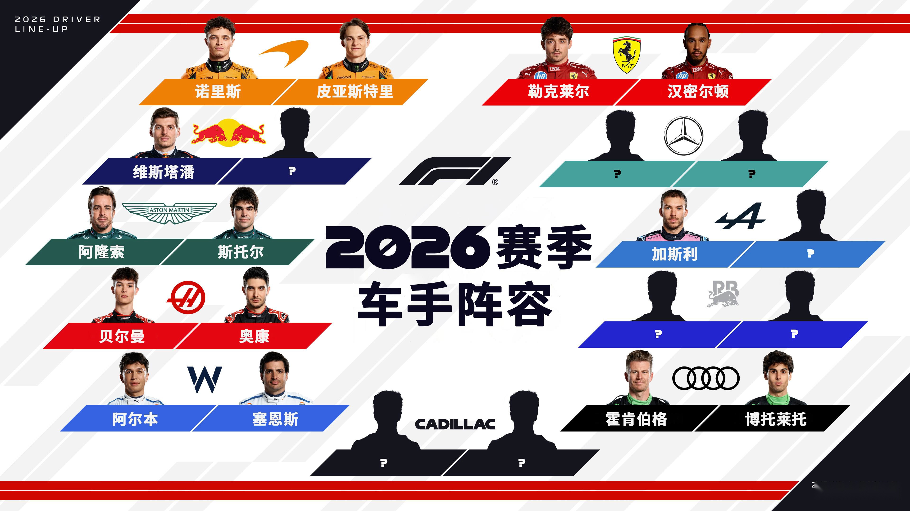 关于索伯车队横扫梅赛德斯，阿隆索状态火热的信息